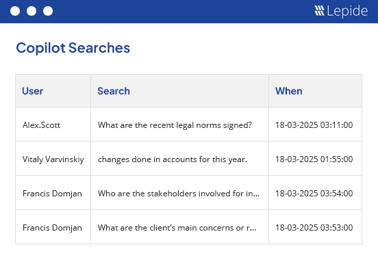 Detect high risk Copilot searches