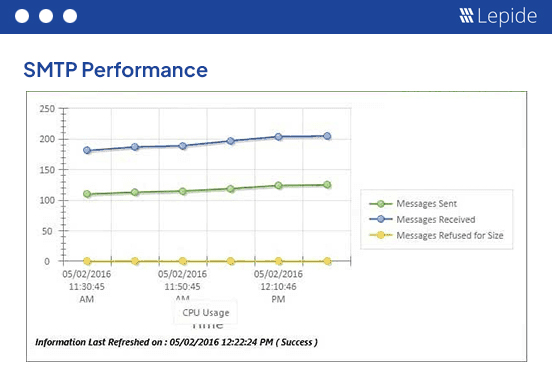 Monitor Exchange Server Health