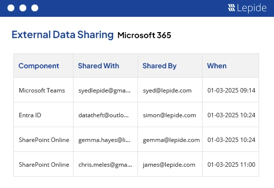 External data sharing MS teams