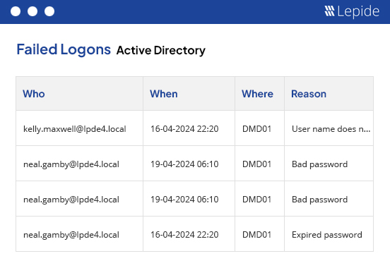 Failed Logons - screenshot
