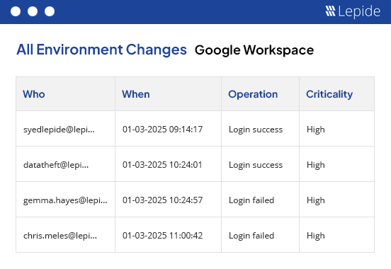 Track Logins to Google Workspace