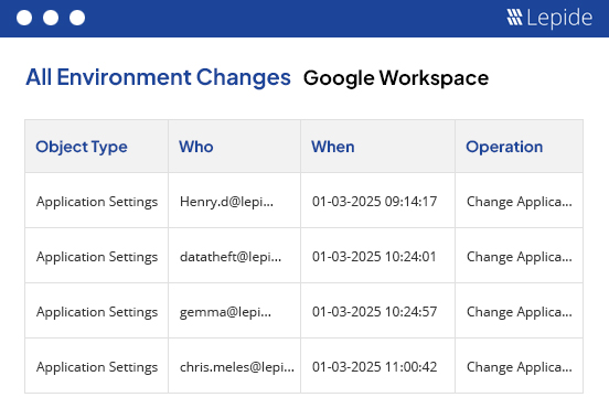Track Administrative Changes in G Suite