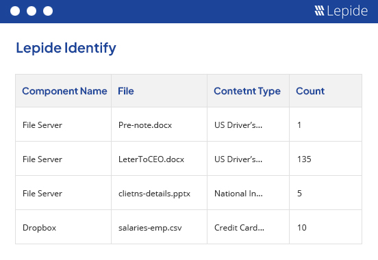 User Behavior at the Data Level - screenshot