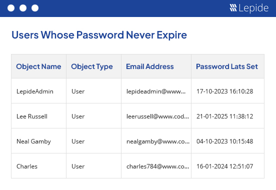 password never expire - screenshot