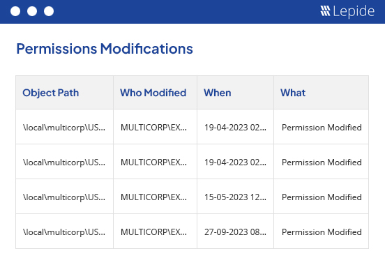 Permissions changes
