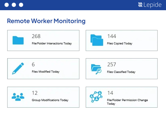 Monitor Employee Interactions With Sensitive Data - screenshot