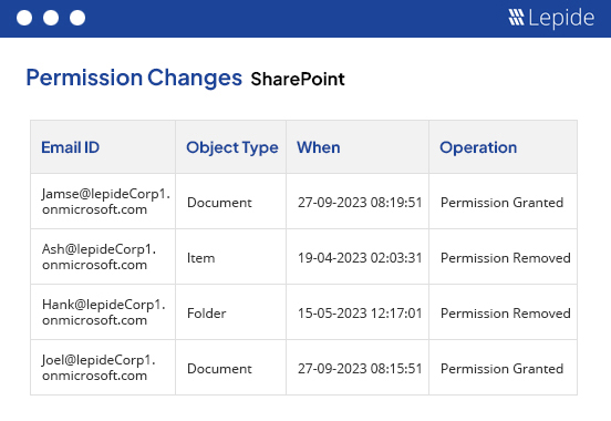  MS Teams data sharing