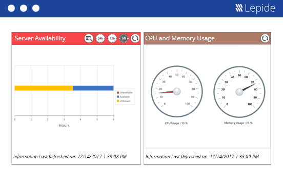 Monitor SQL Server Health