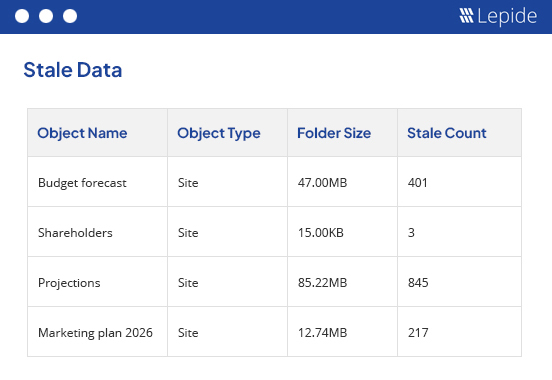 Detect high risk Copilot searches
