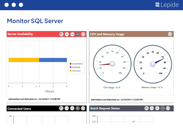 SQL Server health monitoring