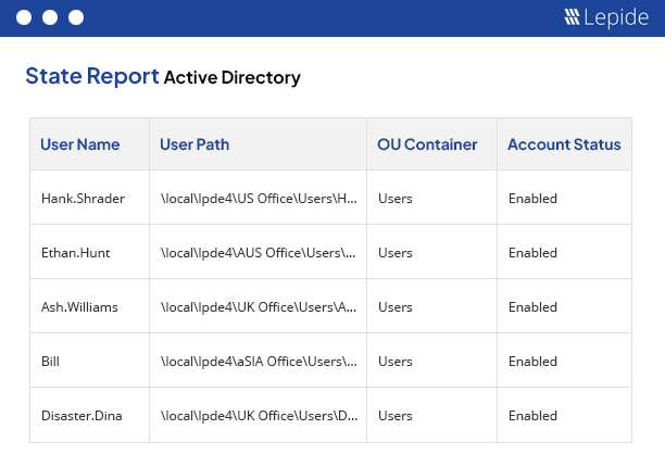 Active Directory State Reports