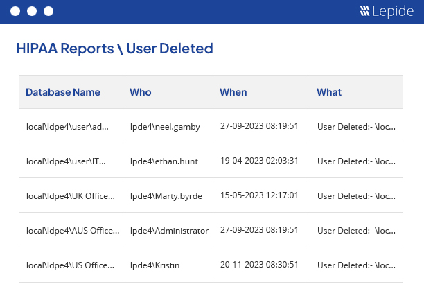 SQL server compliance reporting