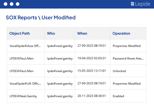 Audit Changes in Users of Financial Data - screenshot