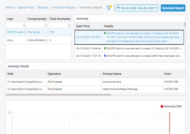 Spot Anomalous User Behavior - screenshot