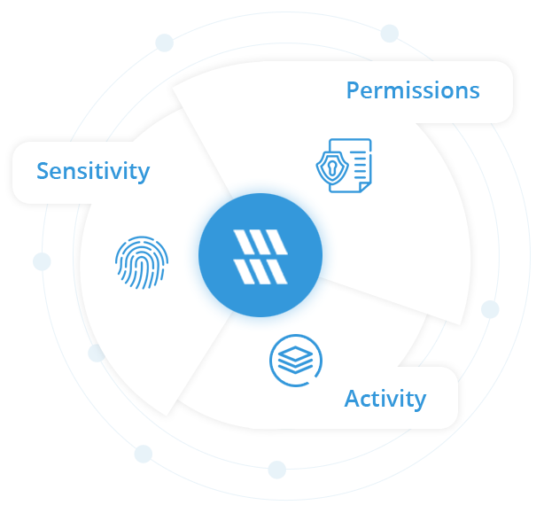 How Lepide Data Security Platform works