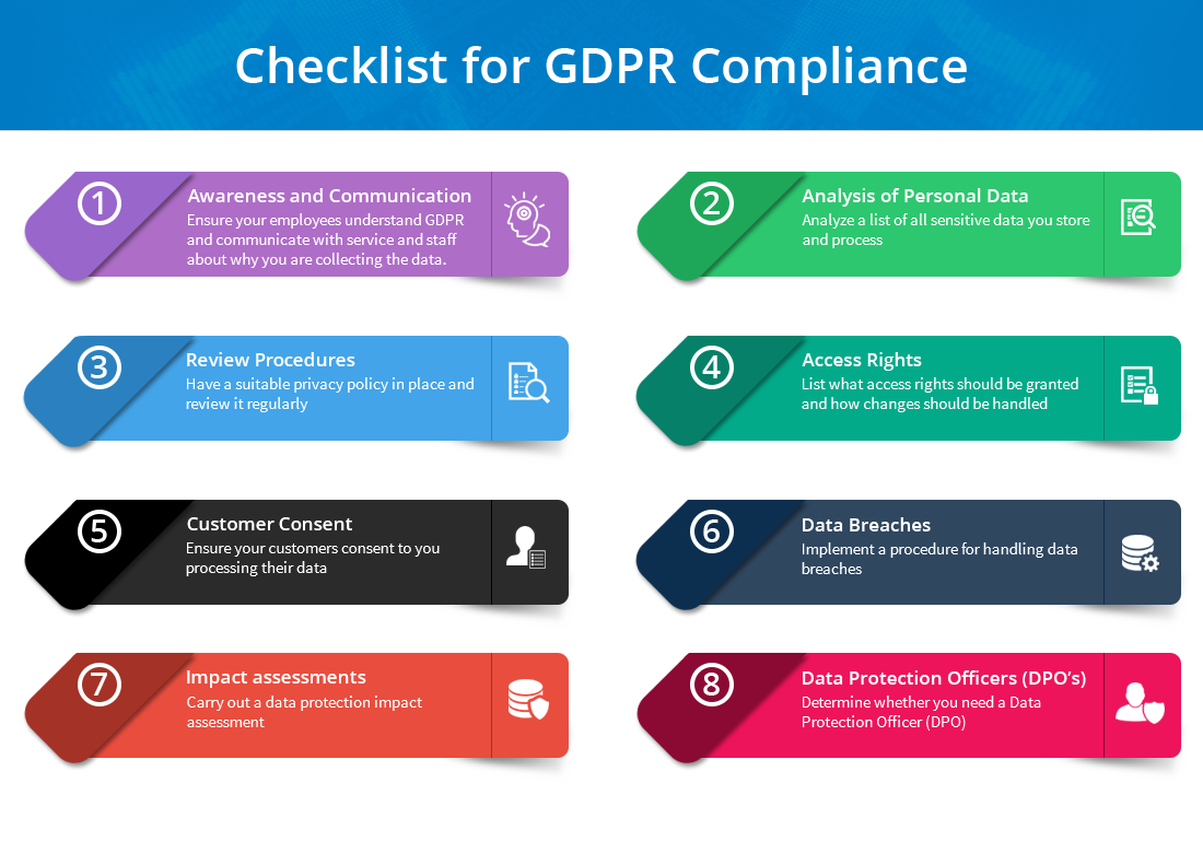 Gdpr Compliance