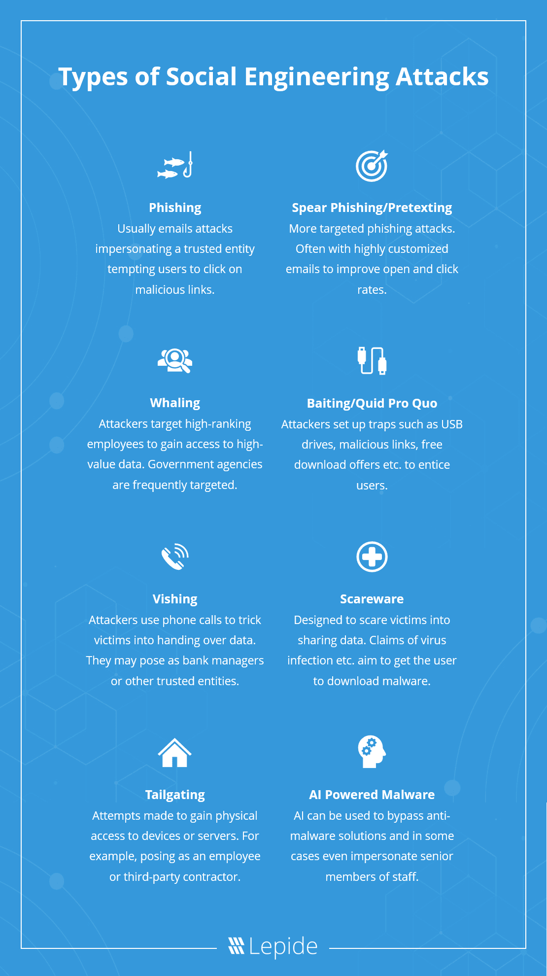 Types of Social Engineering Attacks